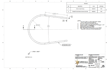 figure2