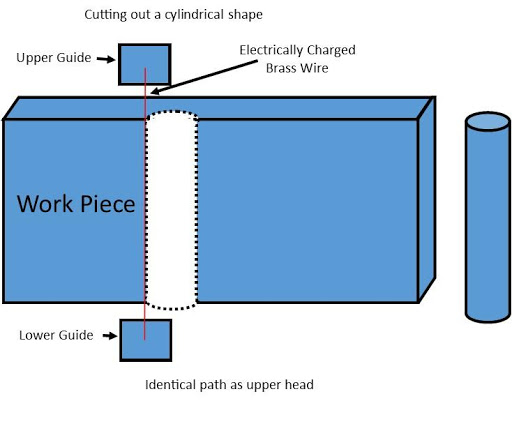 CNC Laser Tube Machining